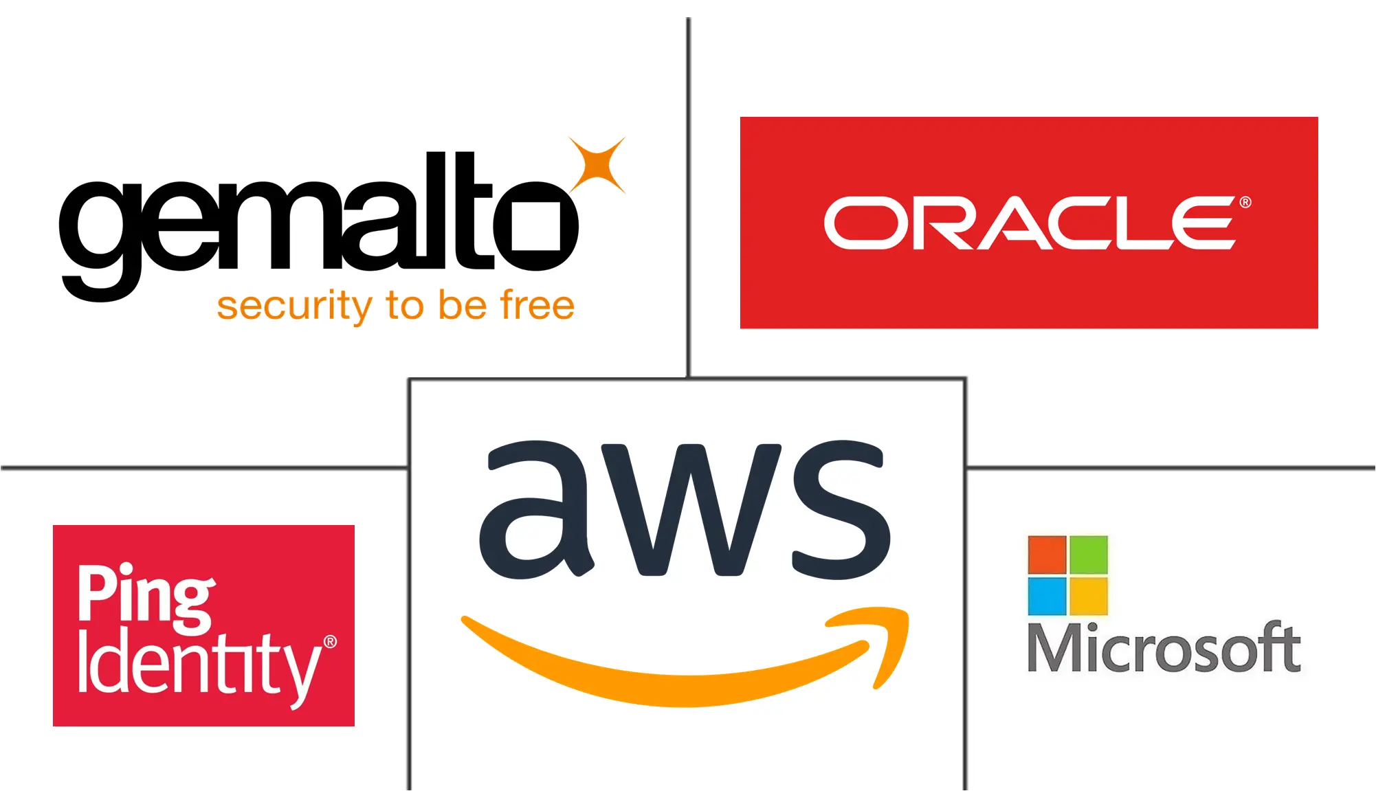 安全断言标记语言身份验证市场规模和份额分析