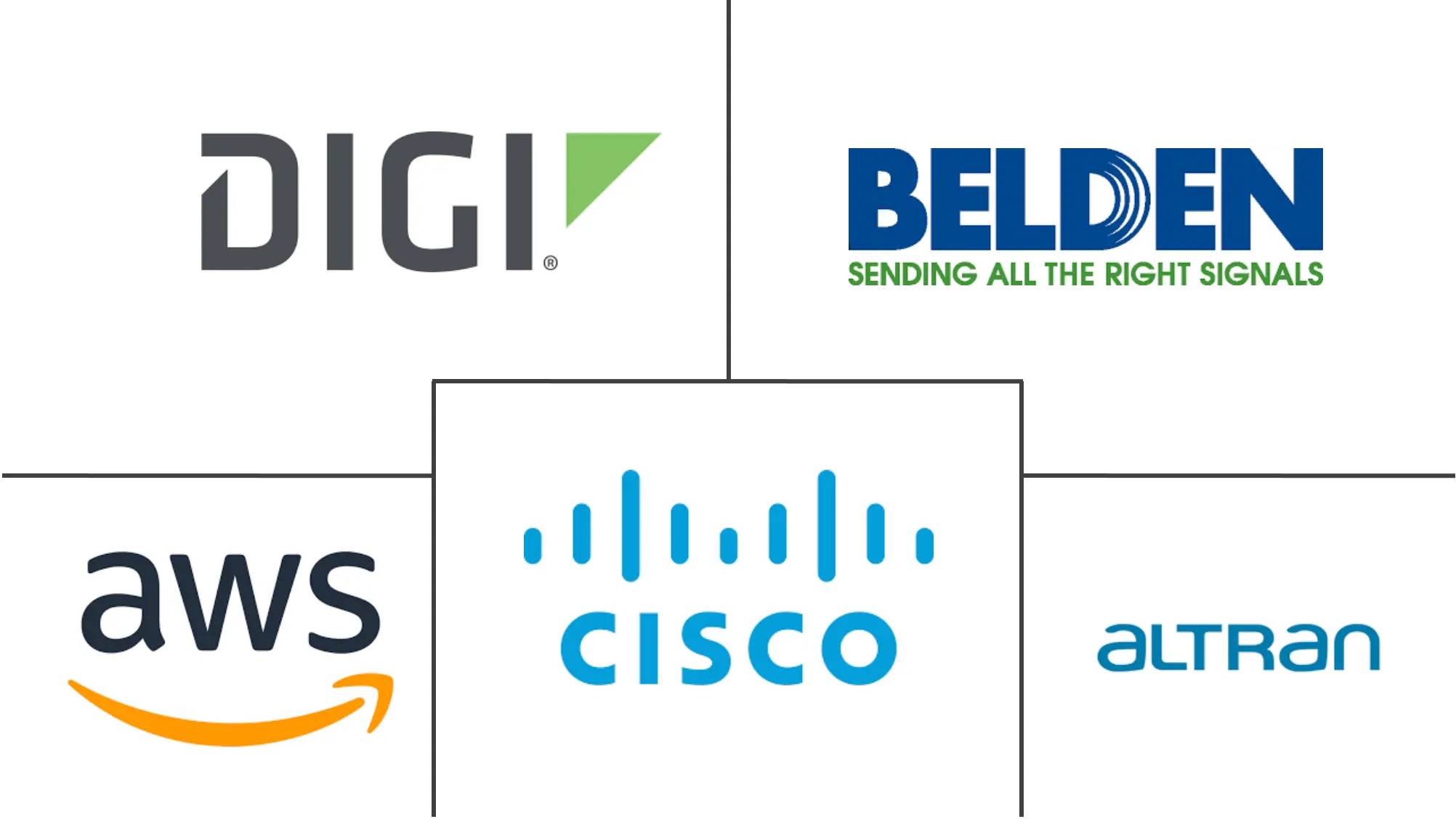 汽车边缘计算市场规模和份额