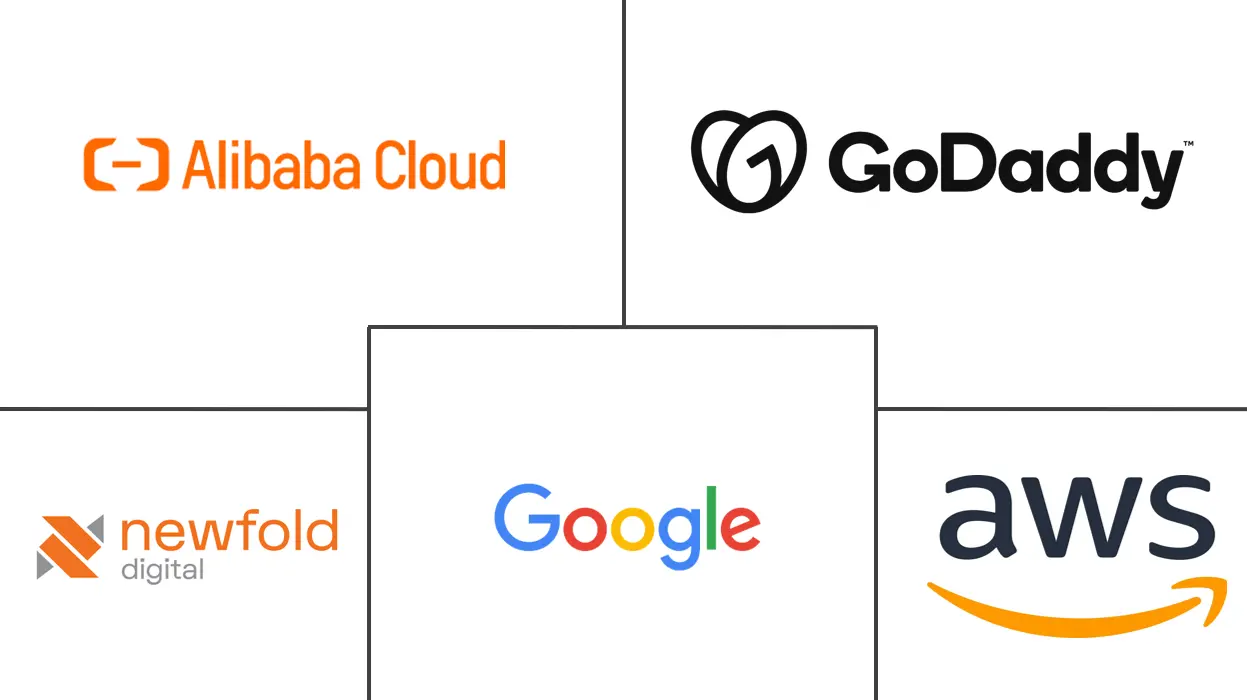 虚拟主机市场规模和份额