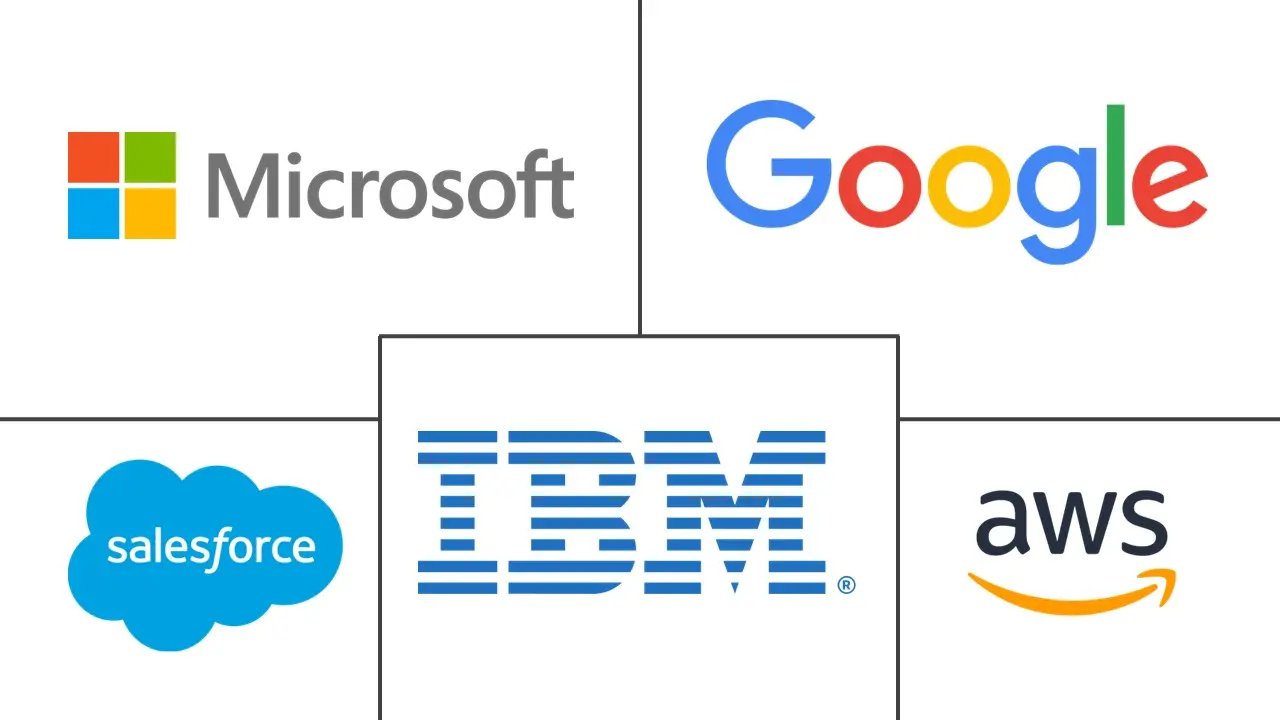 代理即服务 (AaaS) 市场规模和份额