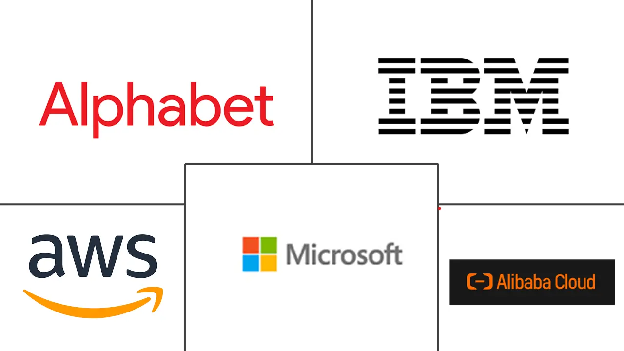 超大规模计算市场规模和份额