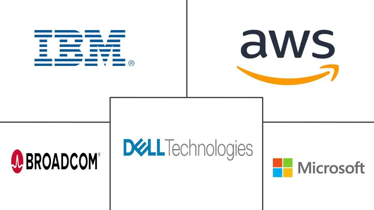私有云市场规模和份额