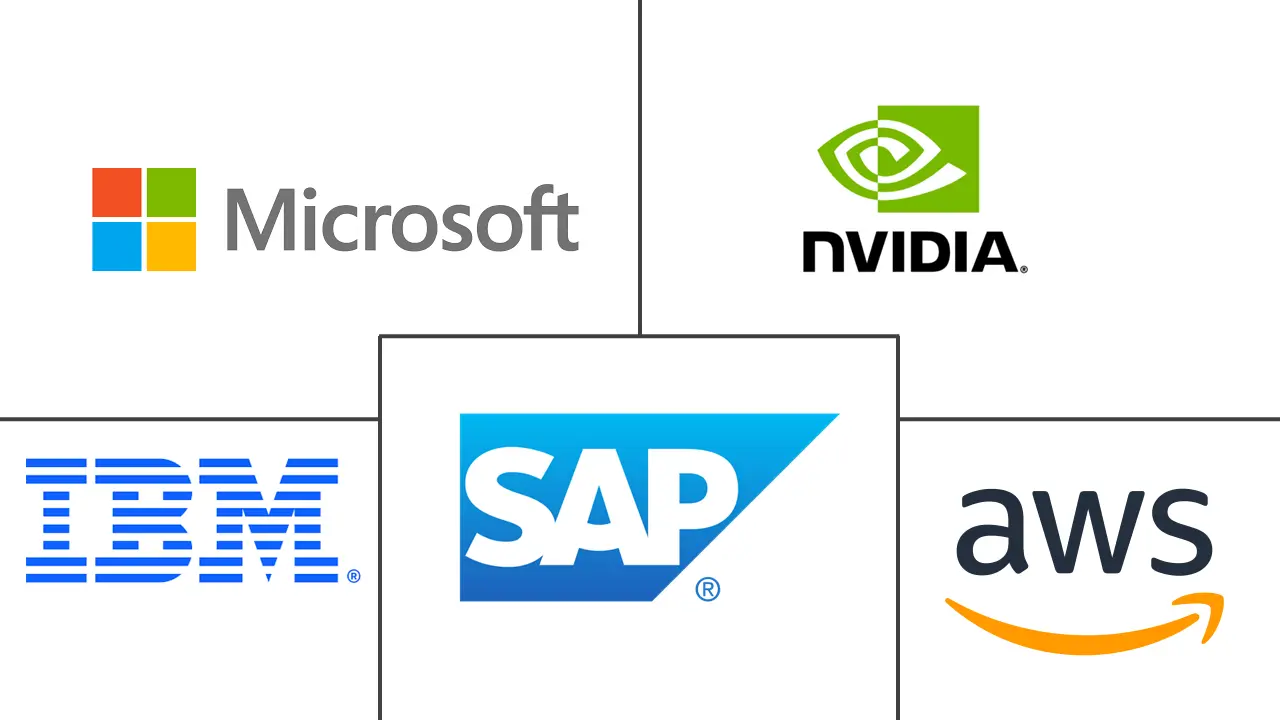 人工智能供应链市场规模及份额