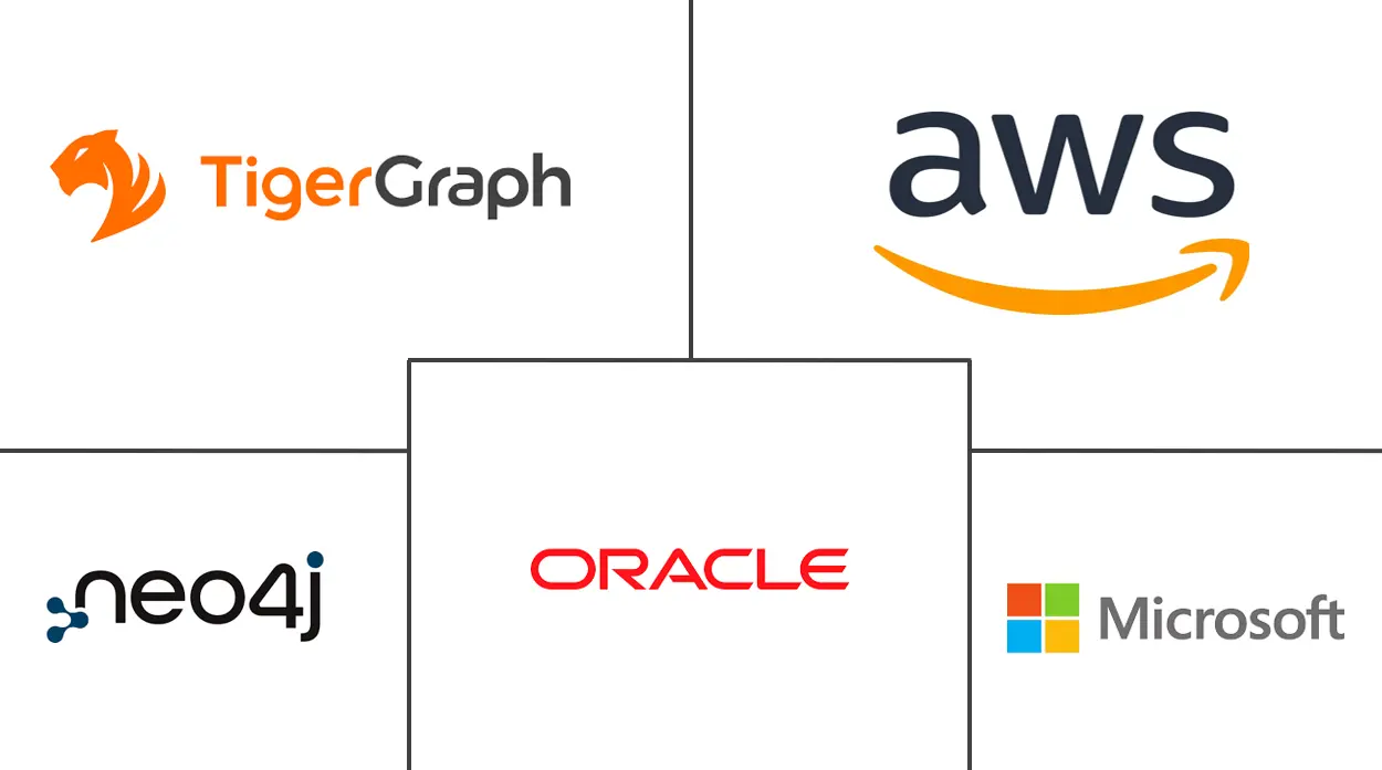 图数据库市场规模和份额