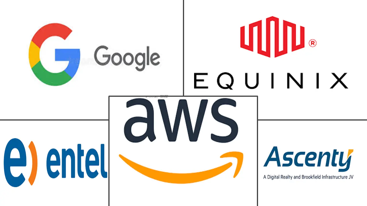 智利数据中心用水市场规模和份额