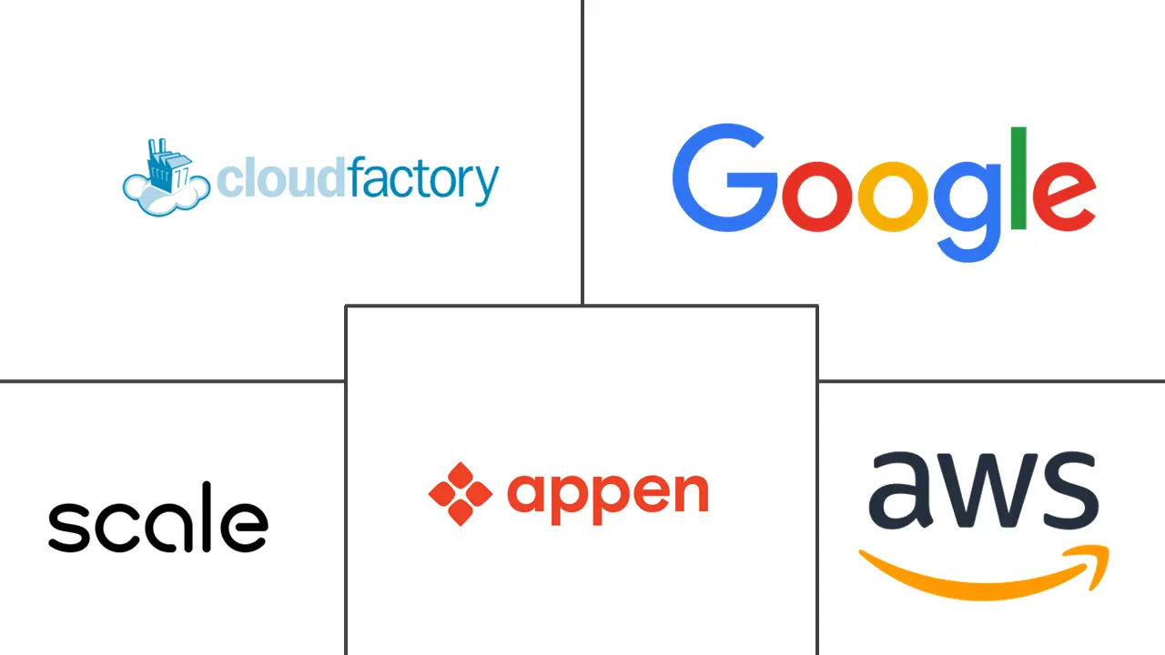 人工智能数据标签市场规模和份额