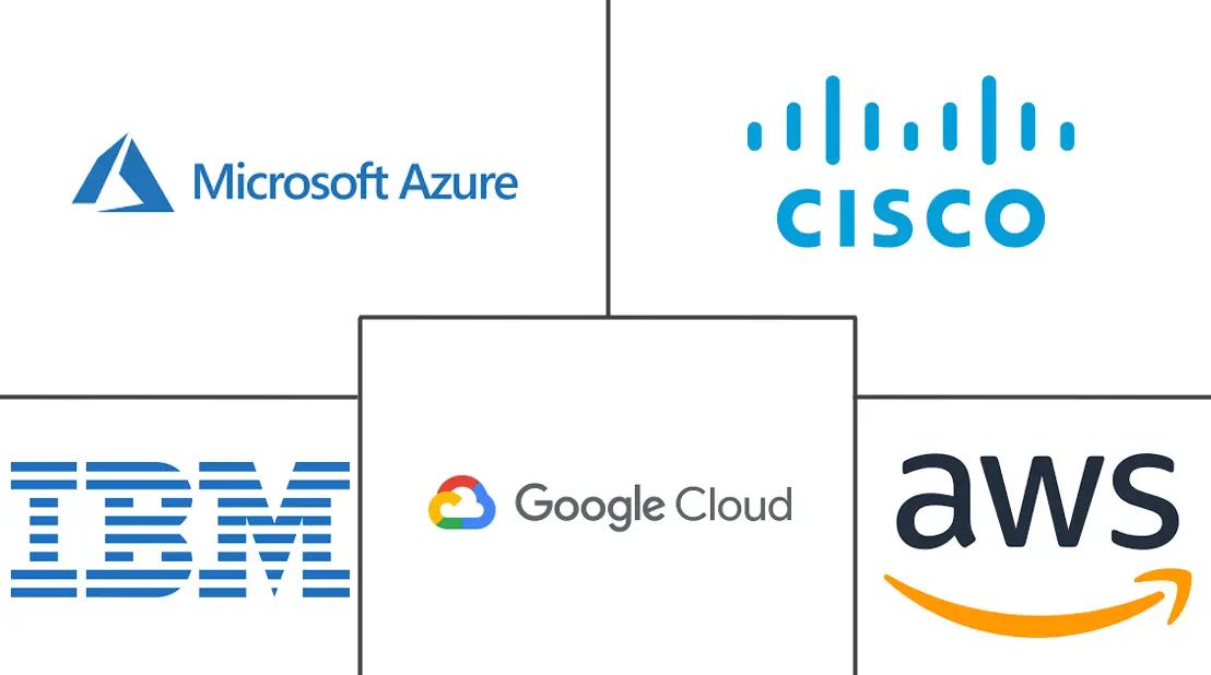 容器即服务市场规模和份额