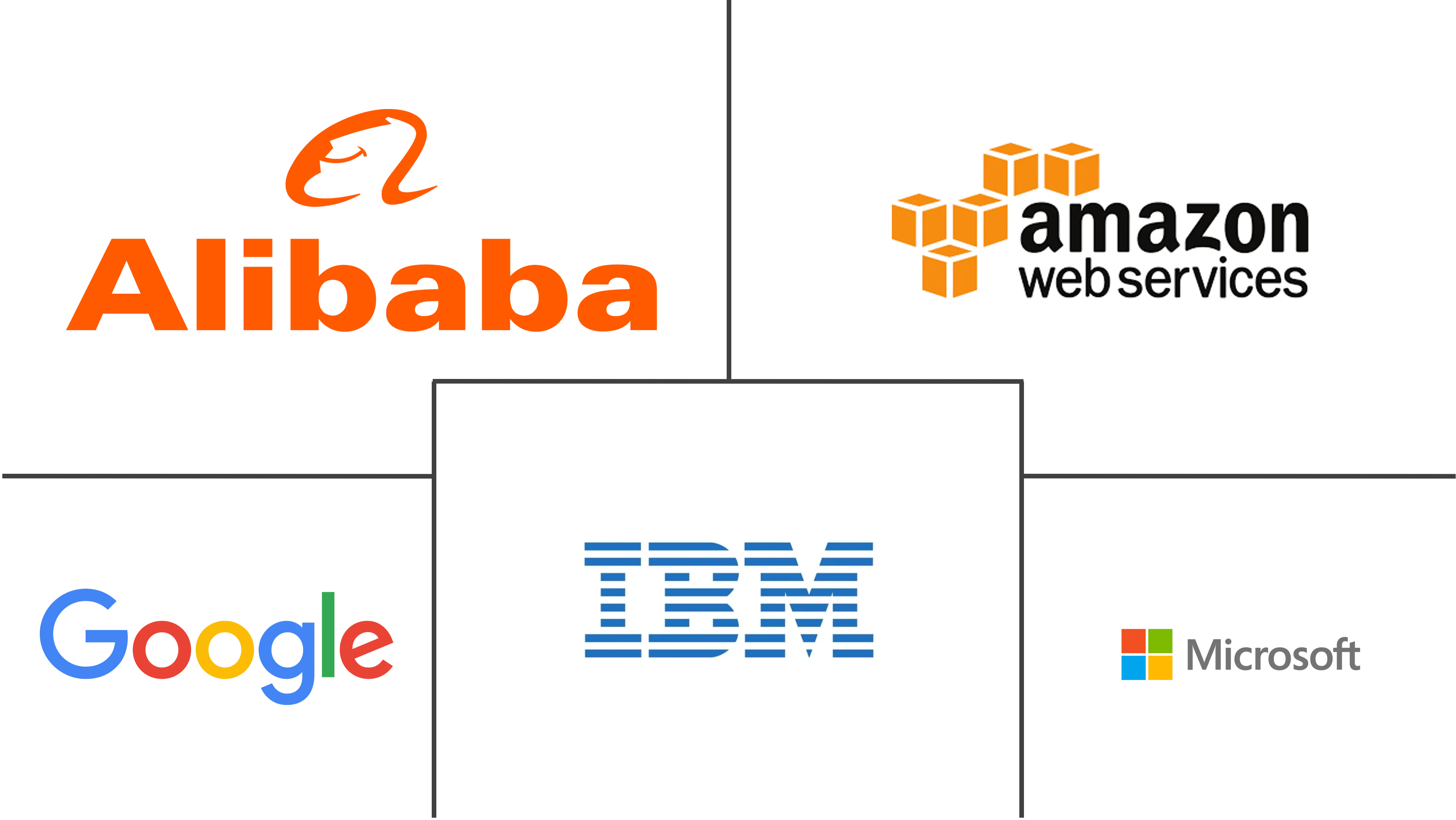 印度云计算市场规模及份额