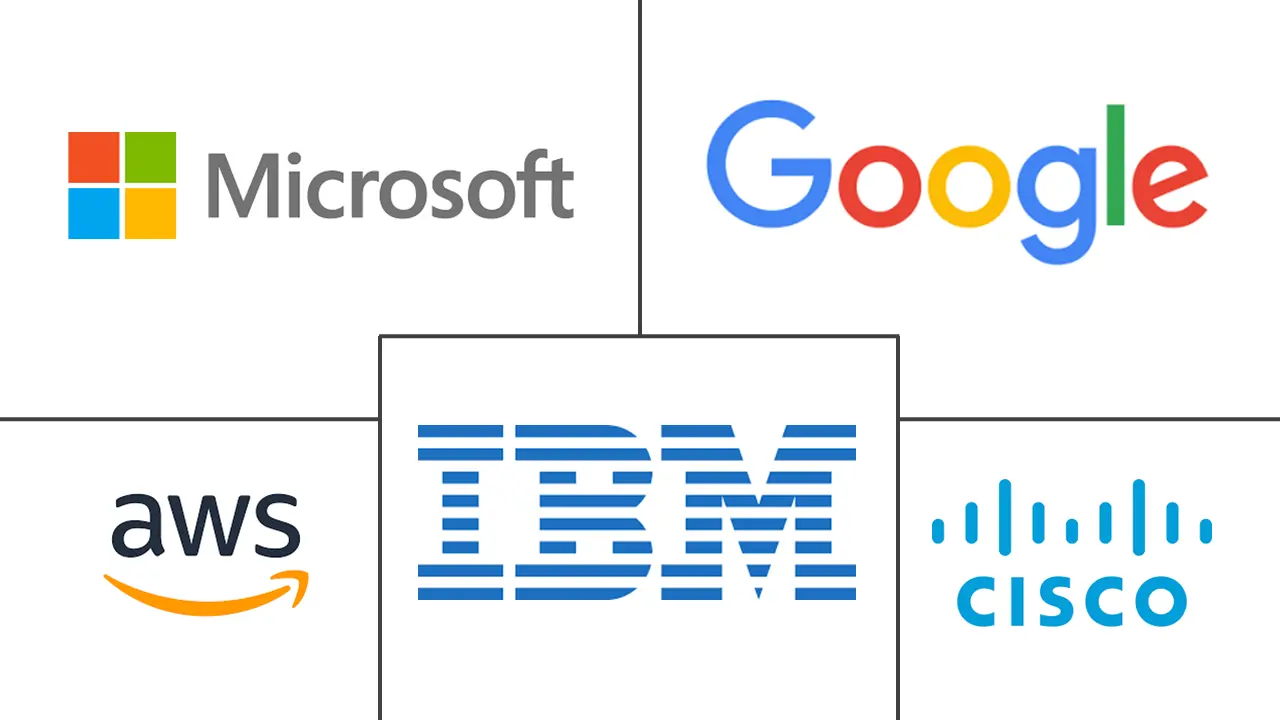 物联网人工智能 (AIoT) 市场规模和份额