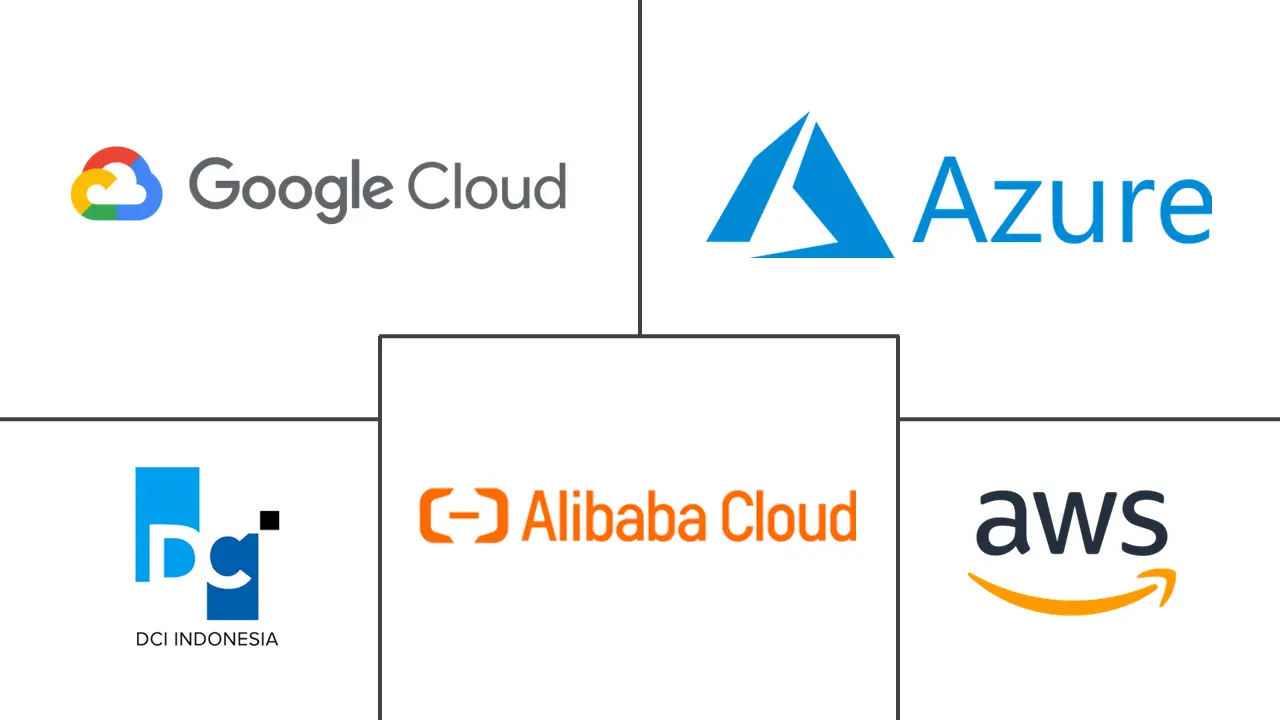 印度尼西亚超大规模数据中心市场规模和份额