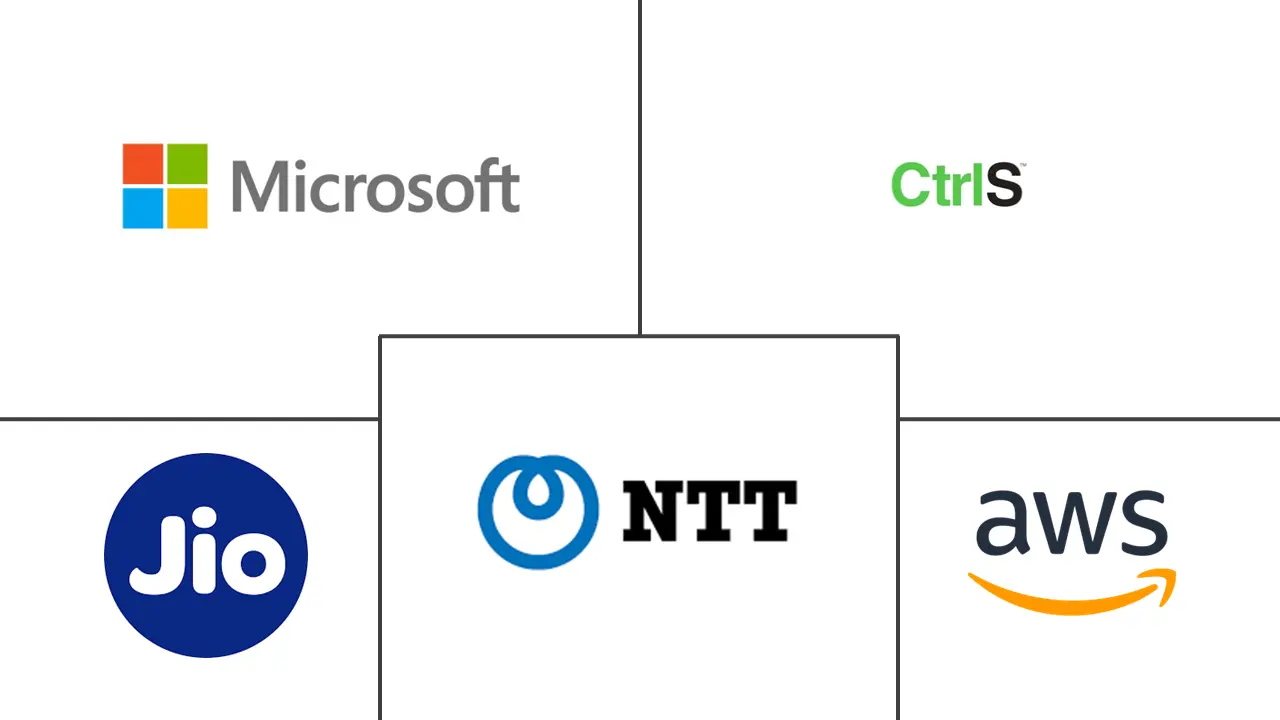 印度超大规模数据中心市场规模和份额