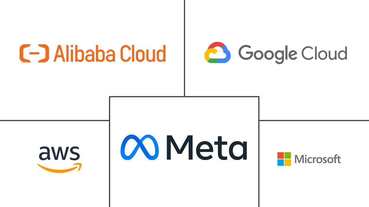 新加坡超大规模数据中心市场规模和份额