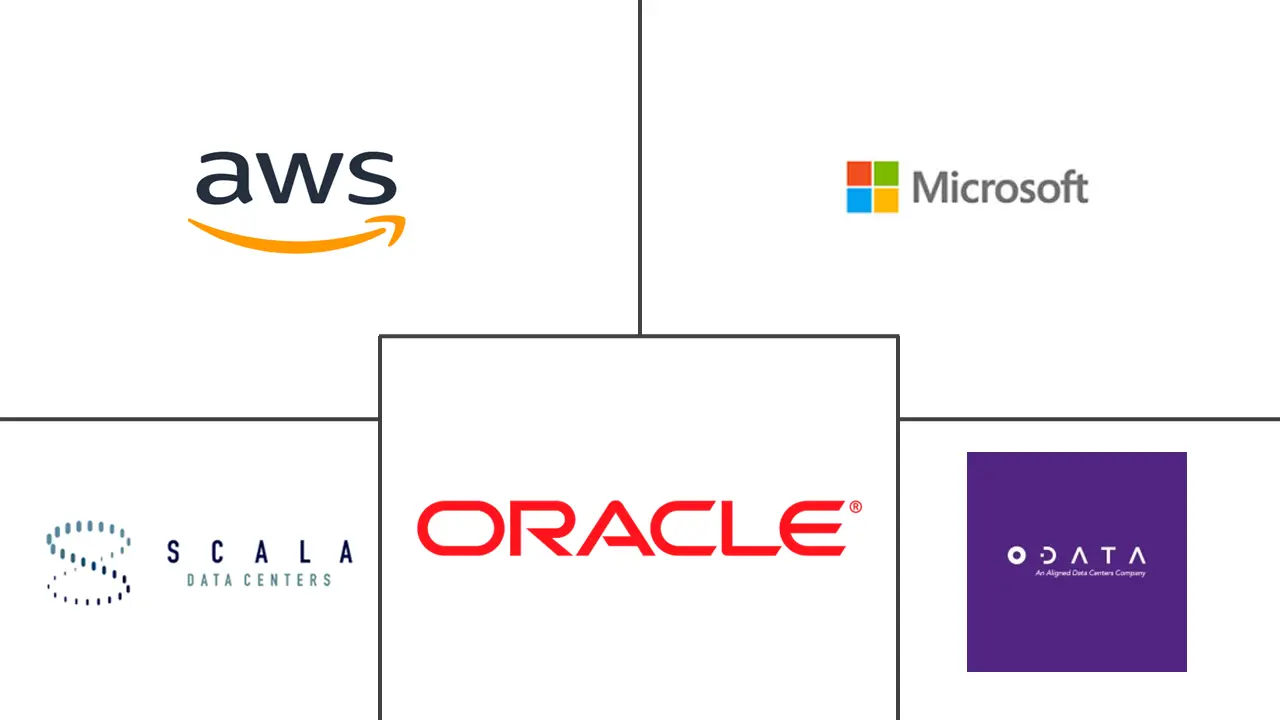 巴西超大规模数据中心市场规模和份额