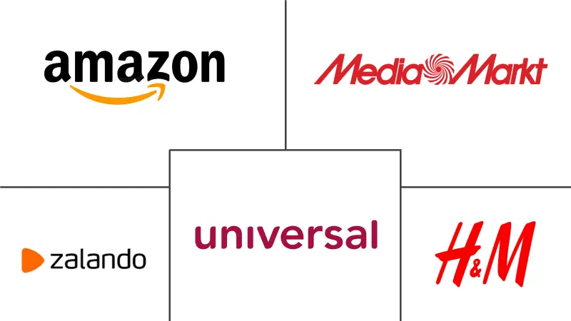 奥地利电子商务市场规模及份额