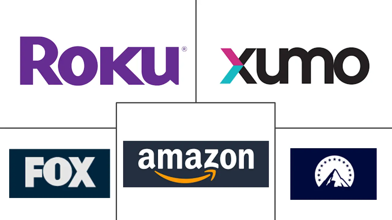 免费广告支持的流媒体电视市场规模和份额