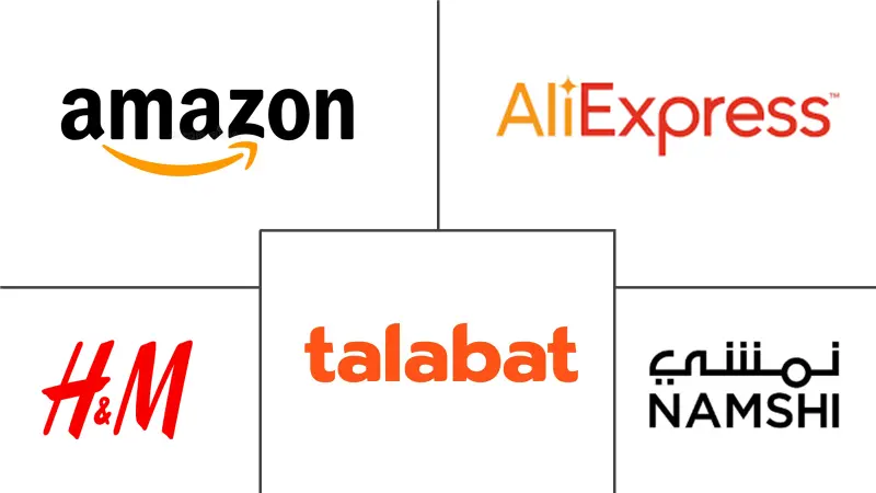 巴林电子商务市场规模及份额