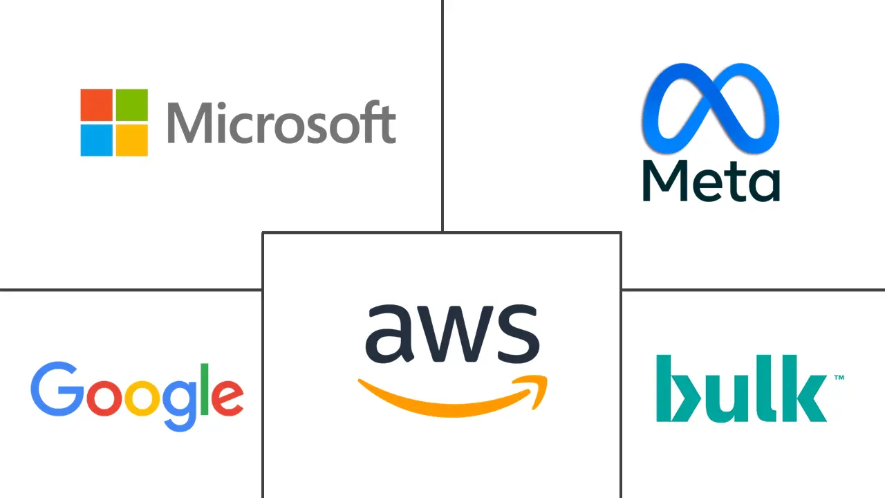 挪威超大规模数据中心市场规模和份额