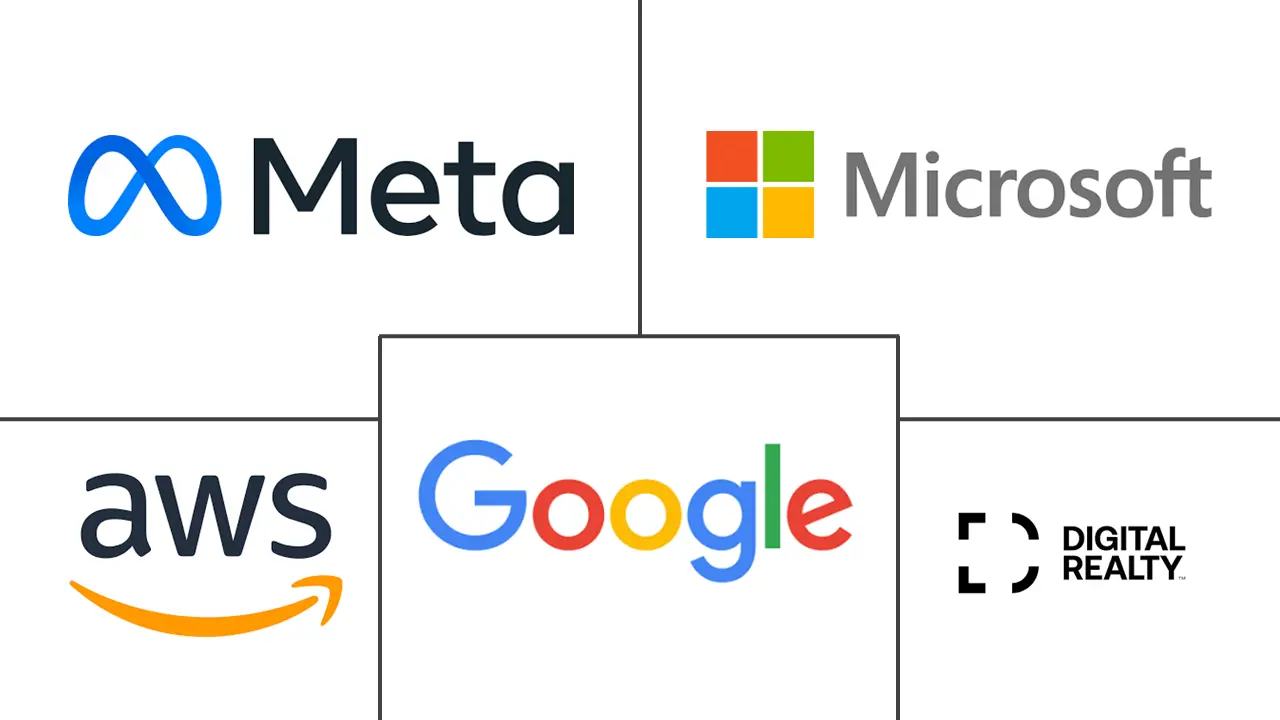 都柏林数据中心市场规模和份额