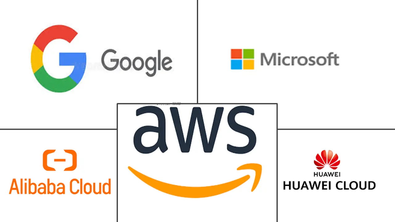 数字基础设施市场规模和份额