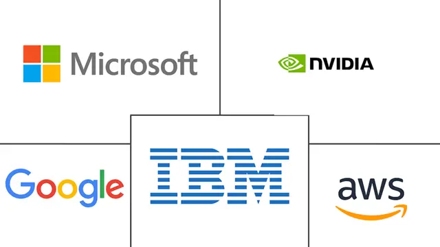 物联网中的人工智能市场规模和份额