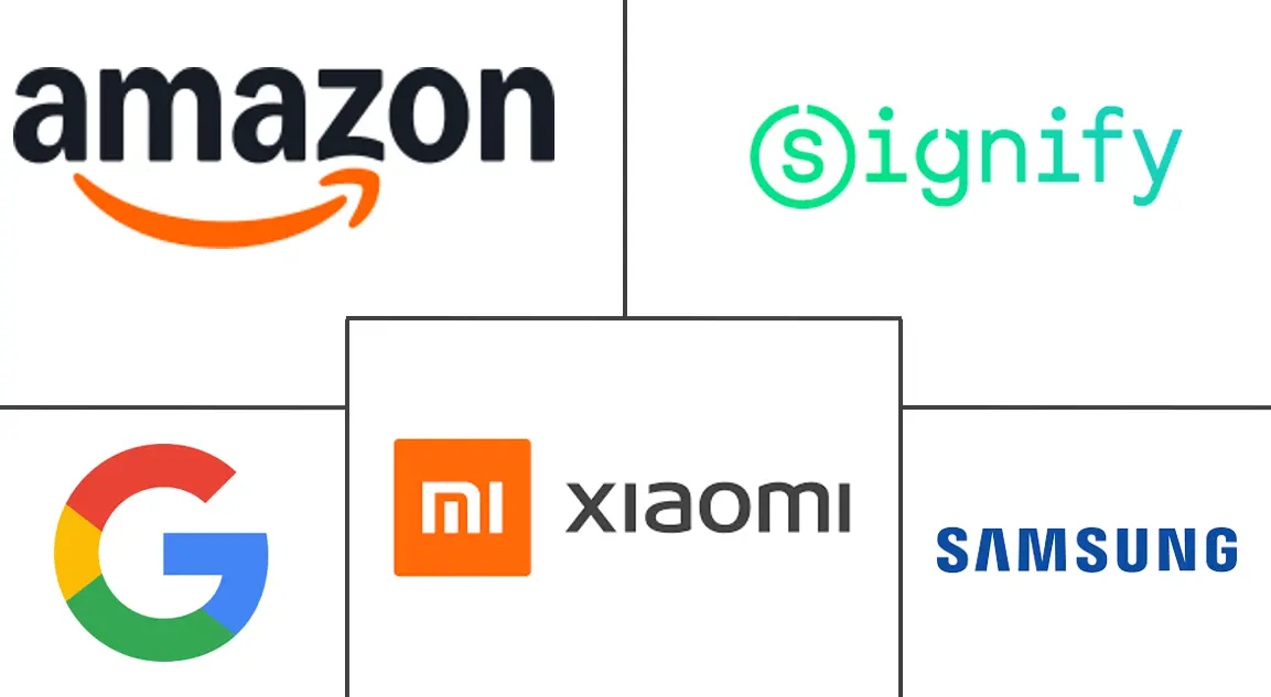 东盟智能家居市场规模及份额