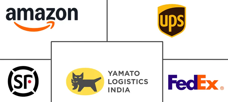 实体互联网市场规模和份额