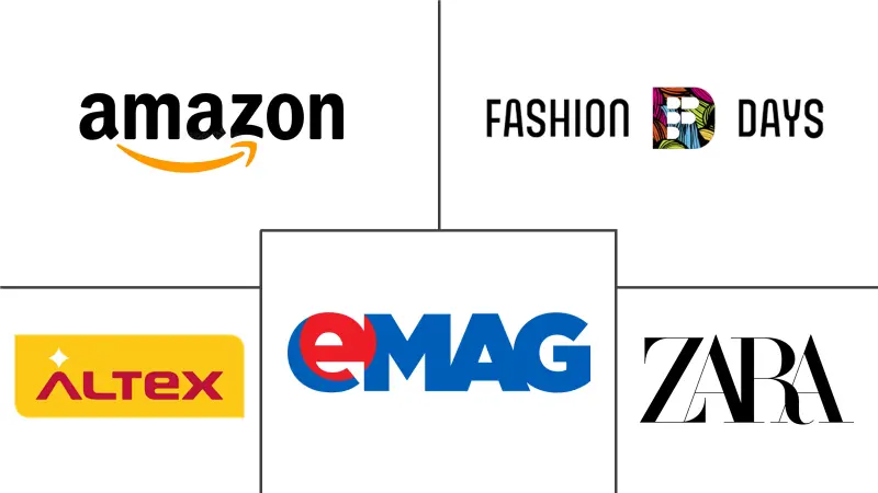 罗马尼亚电子商务市场规模及份额