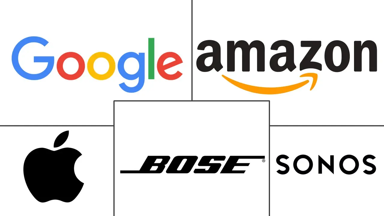 智能音箱市场规模及份额