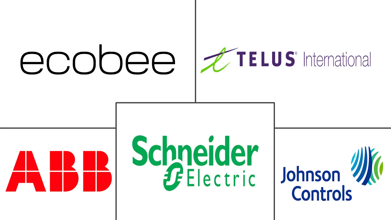 加拿大智能家居市场规模及份额