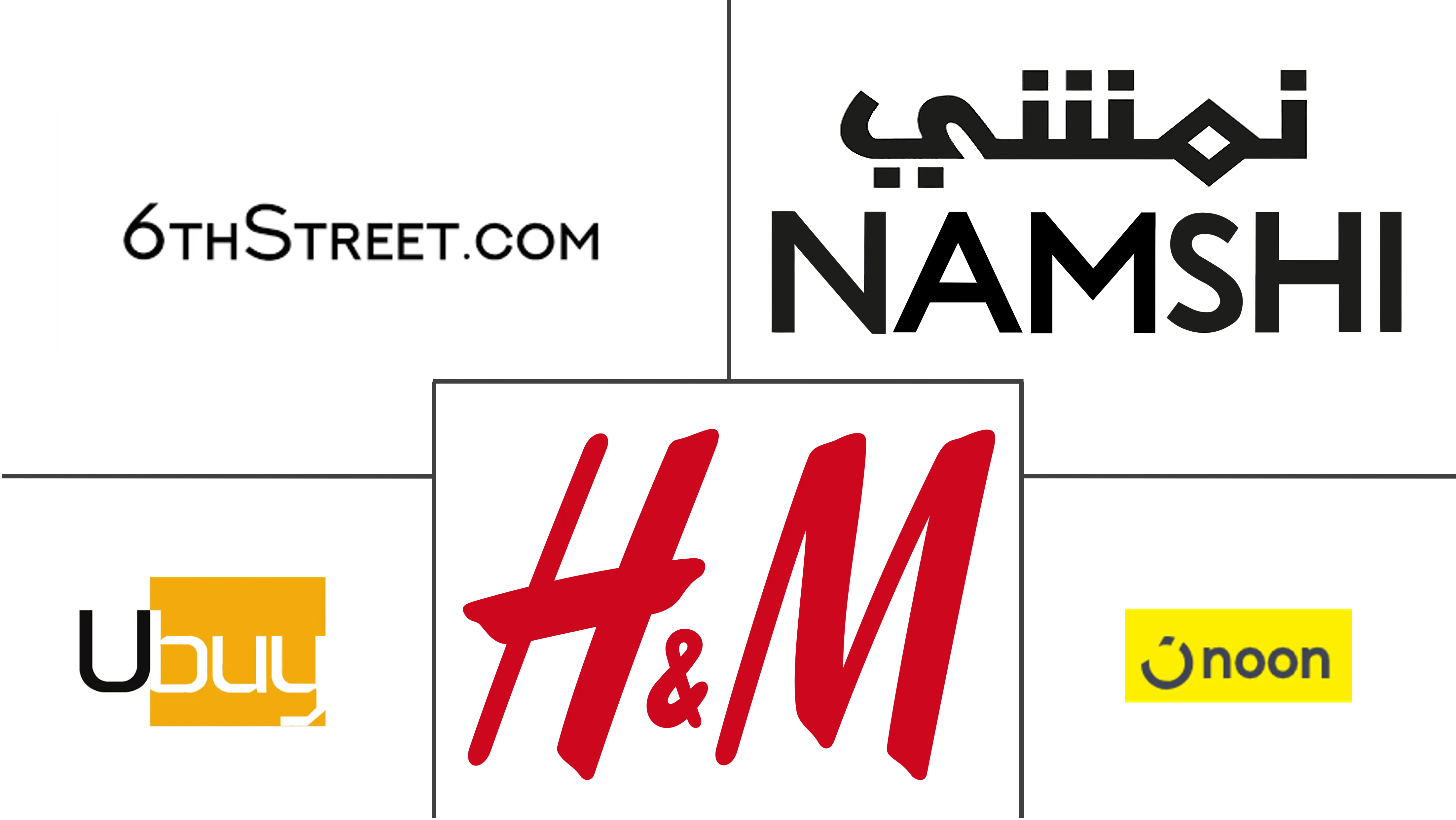 科威特电子商务市场规模及份额