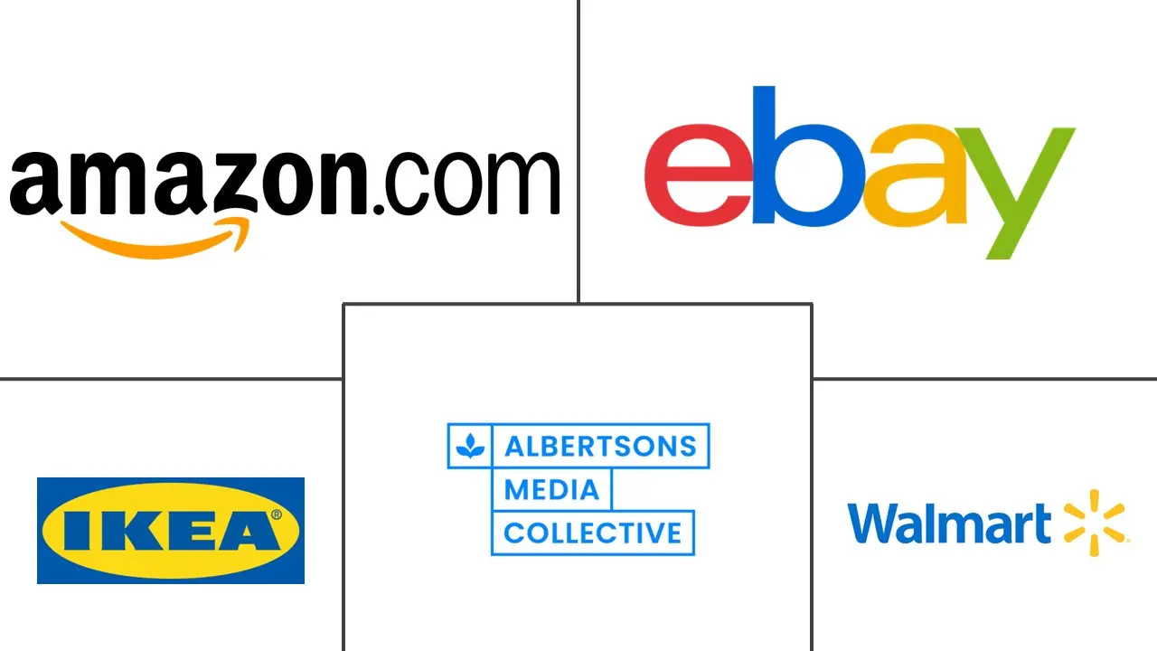 零售媒体网络市场规模和份额