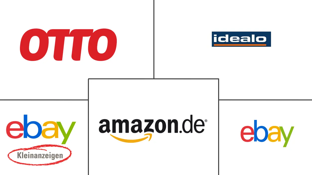 德国电子商务市场规模及份额