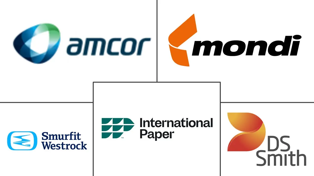 电商包装市场规模及份额