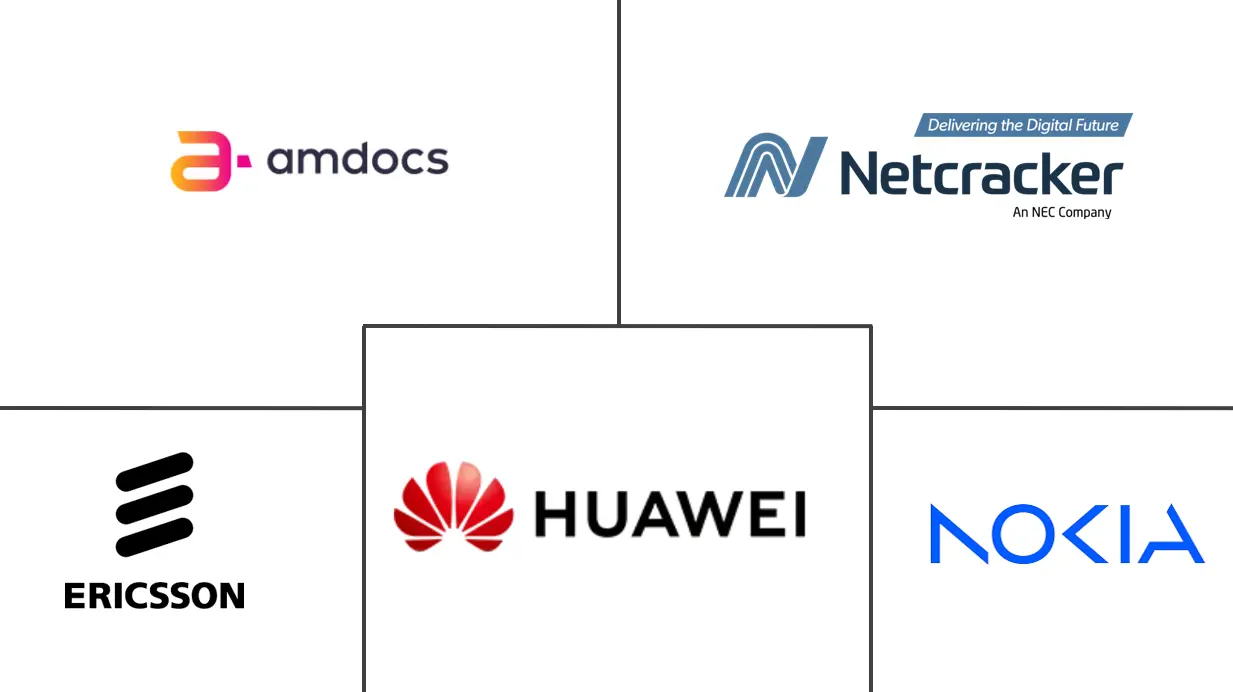 OSS BSS 市场规模和份额