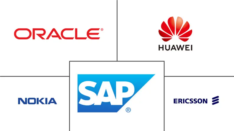 电信计费收入管理市场规模和份额