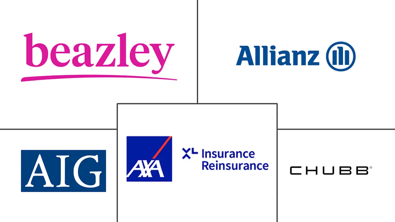 网络安全保险市场规模和份额