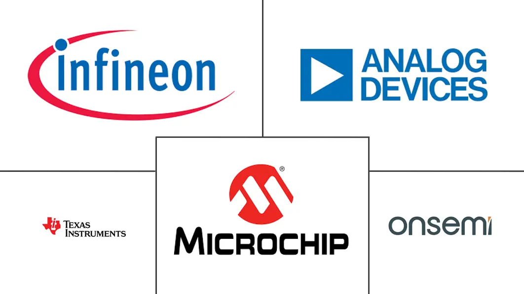 半导体器件市场规模和份额