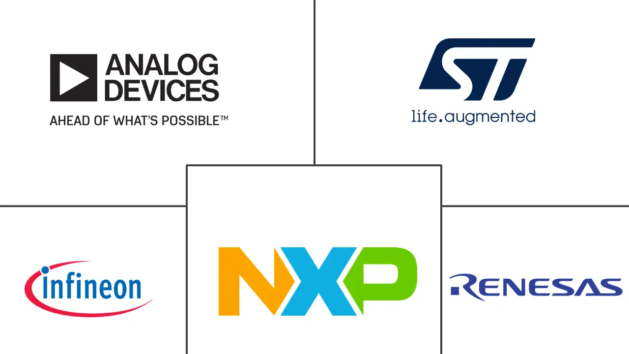 北美工业嵌入式系统市场规模