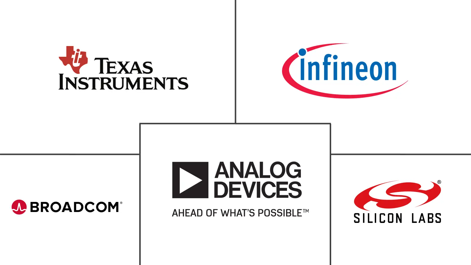 数字隔离器市场规模和份额