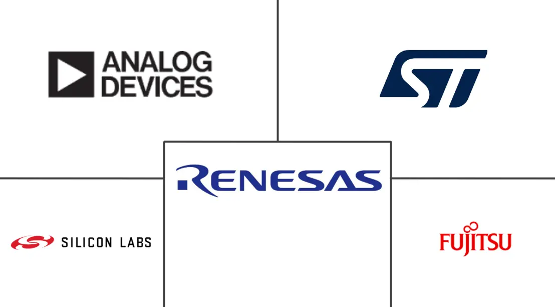 北美 8 位微控制器市场规模