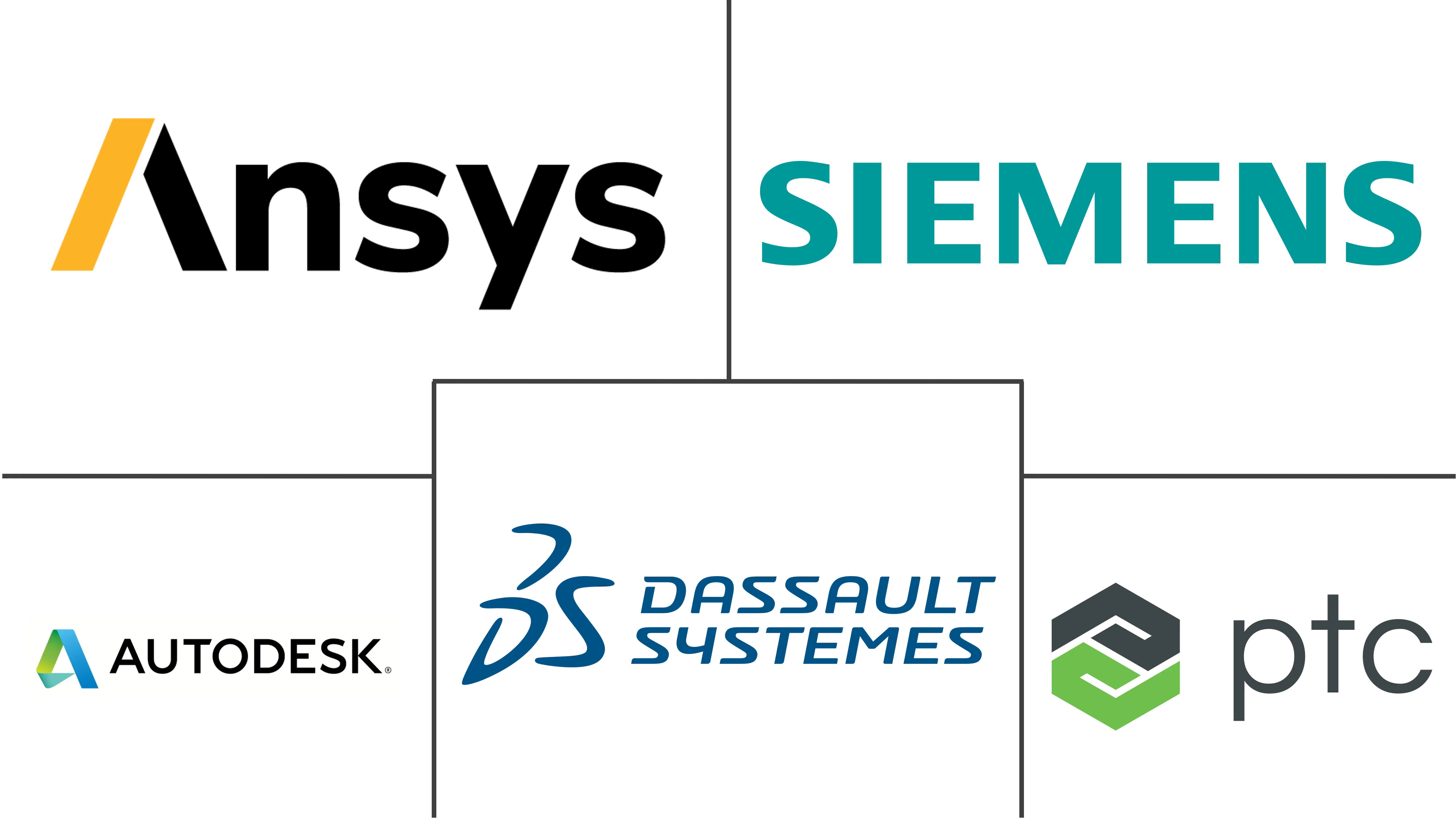 汽车仿真软件市场规模和份额