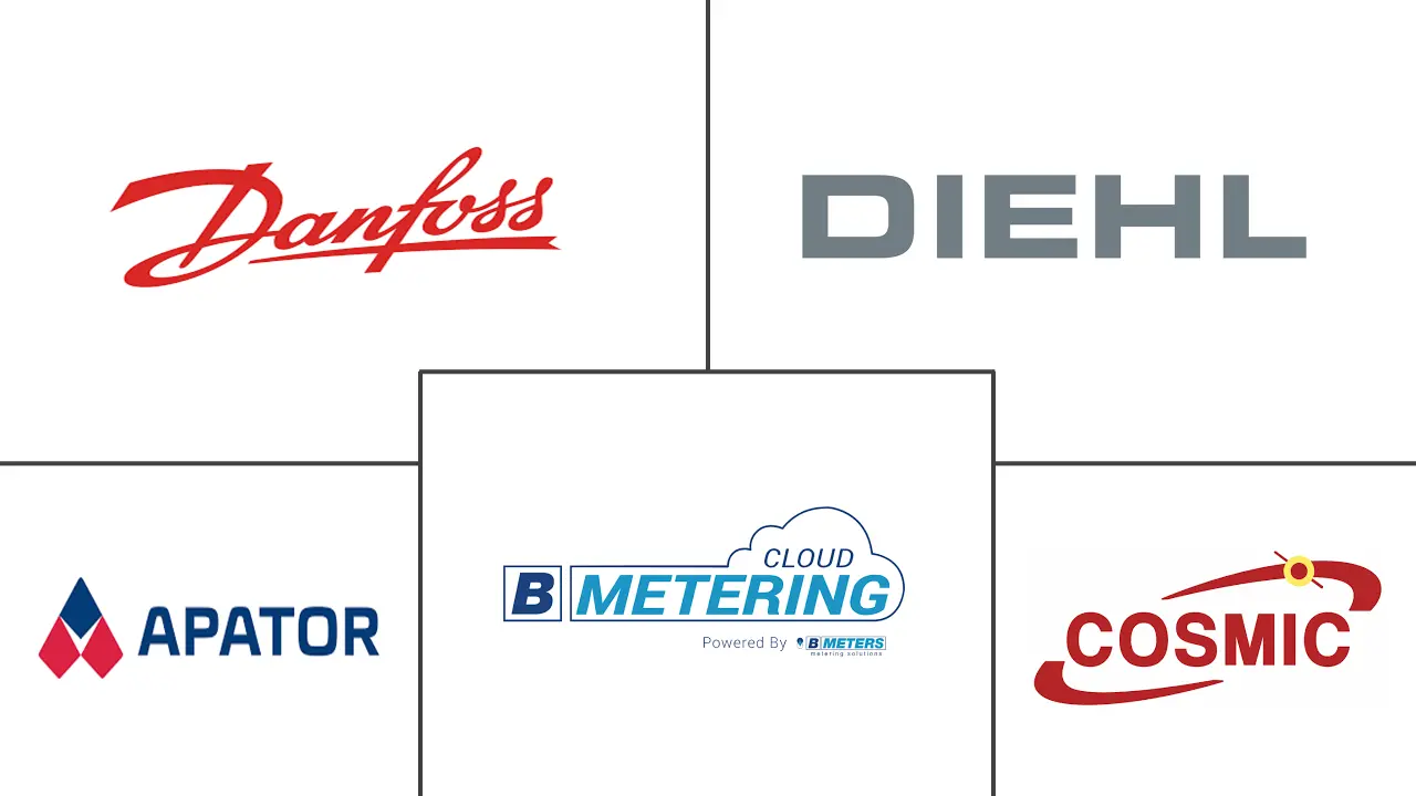 热量表市场规模和份额