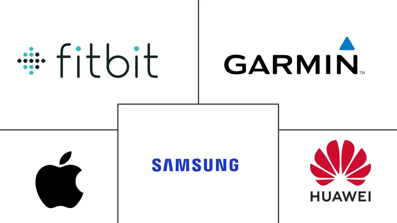 可穿戴计算设备市场规模和份额