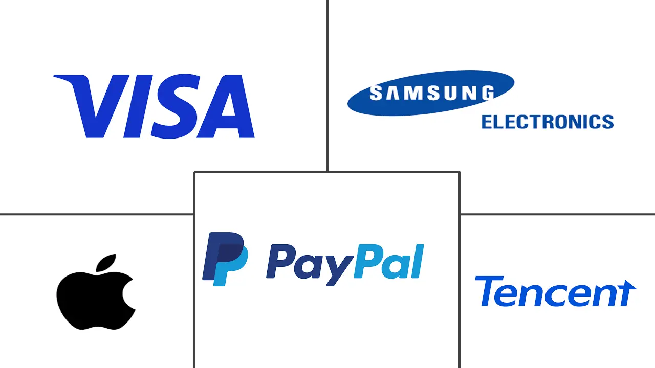 手机钱包市场规模和份额