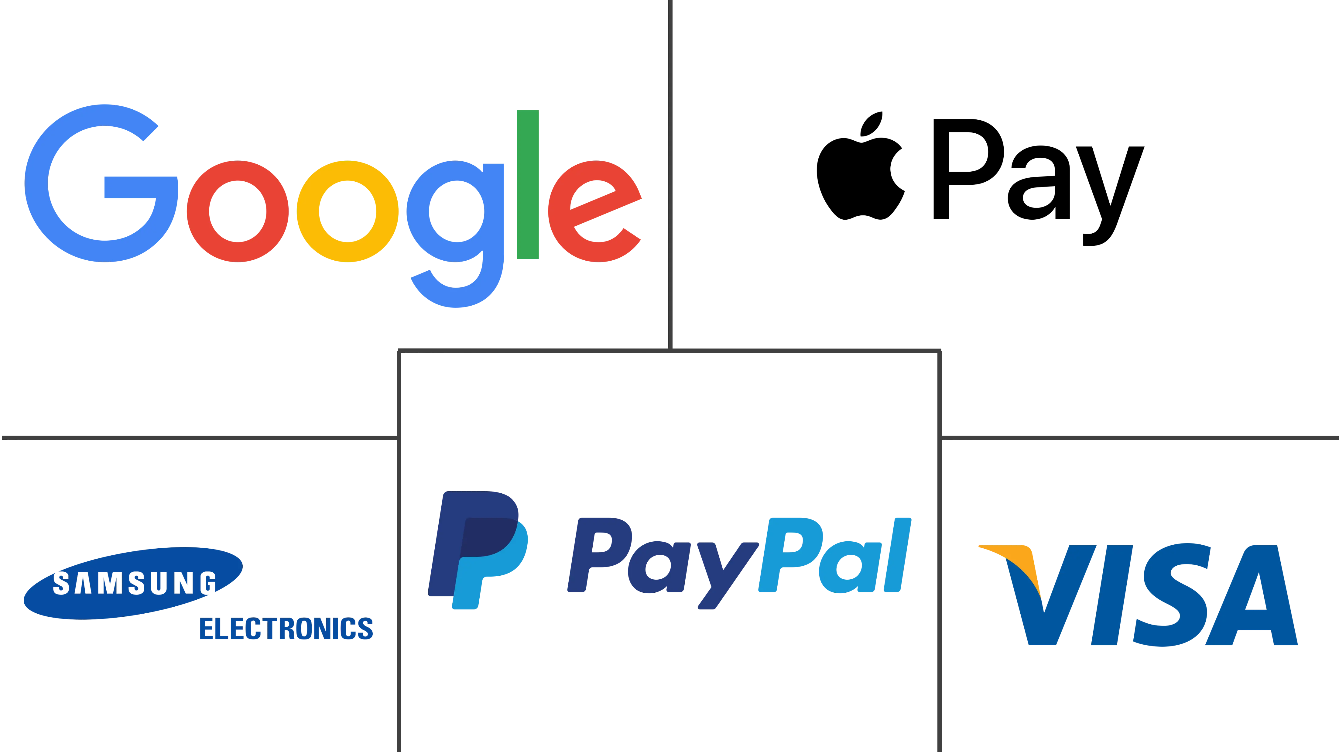 德国移动支付市场规模及份额