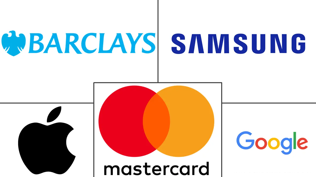 可穿戴支付设备市场规模及份额