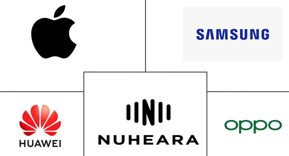 澳大利亚可穿戴设备市场规模和份额