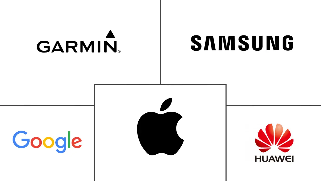 汗水驱动的智能手表市场规模和份额