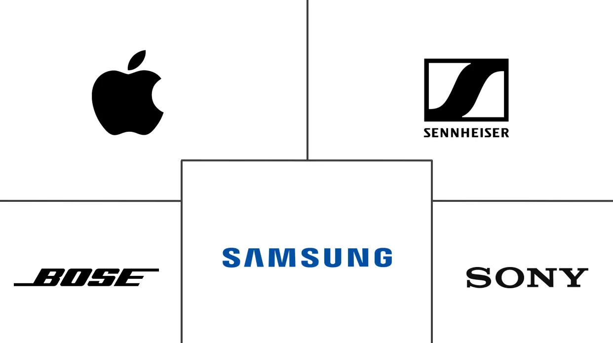真无线立体声 (TWS) 市场规模和份额