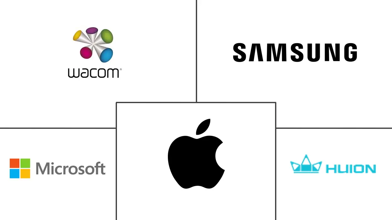 数字笔市场规模和份额